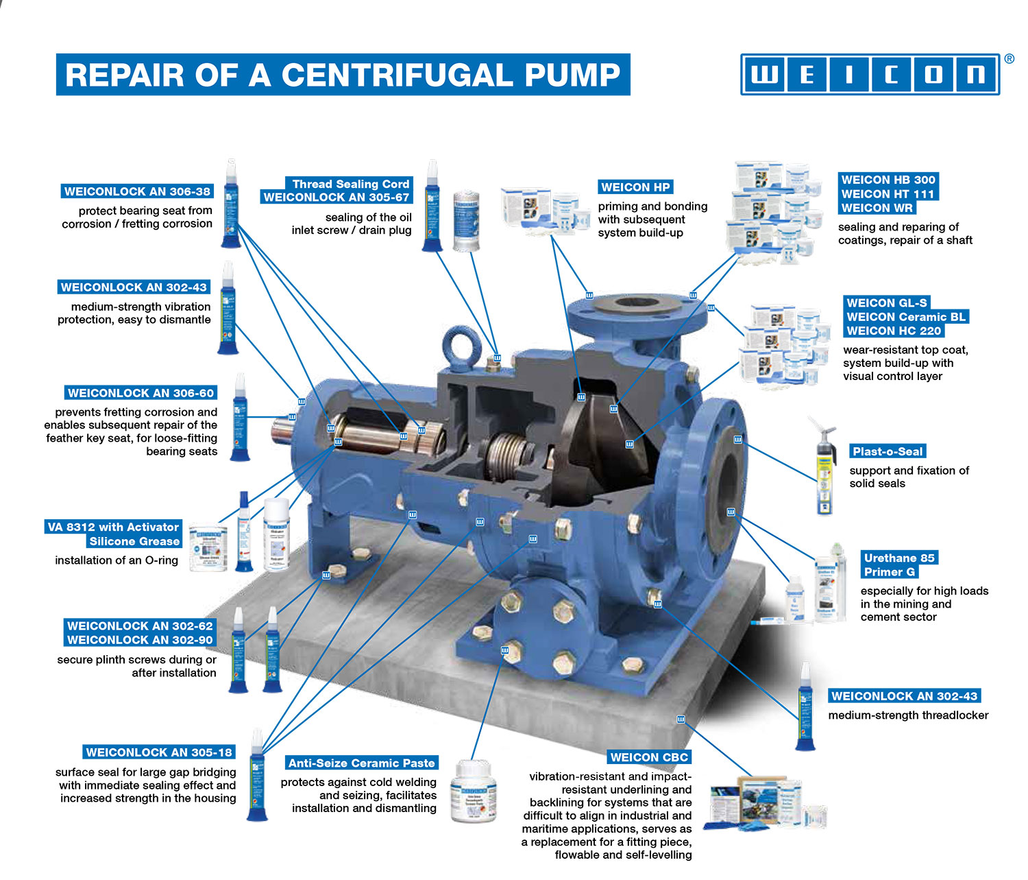 Industrial Chemical Supplier